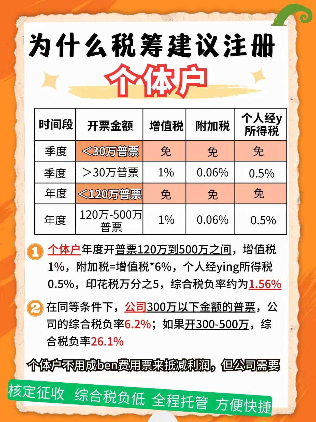 铜陵9个问题带你认识个体户！